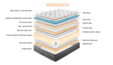 MONARCH MEDIUM QUEEN SIZE MATTRESS