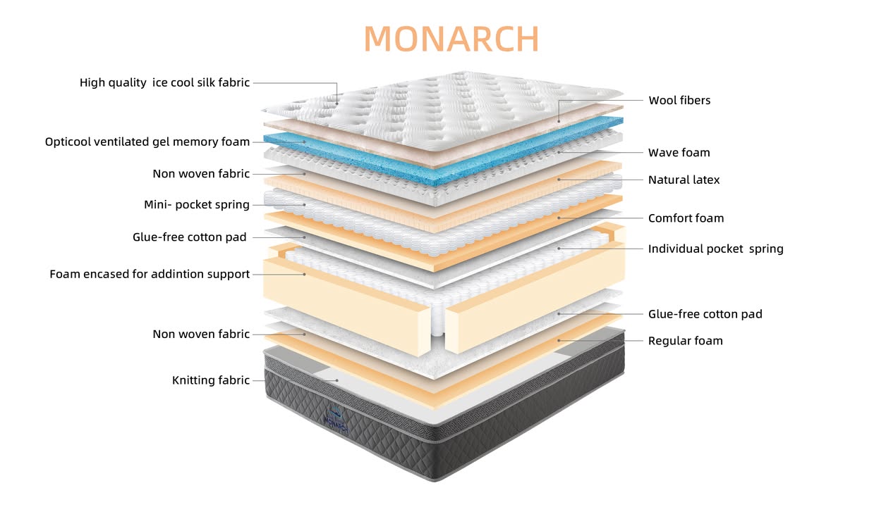 MONARCH MEDIUM QUEEN SIZE MATTRESS