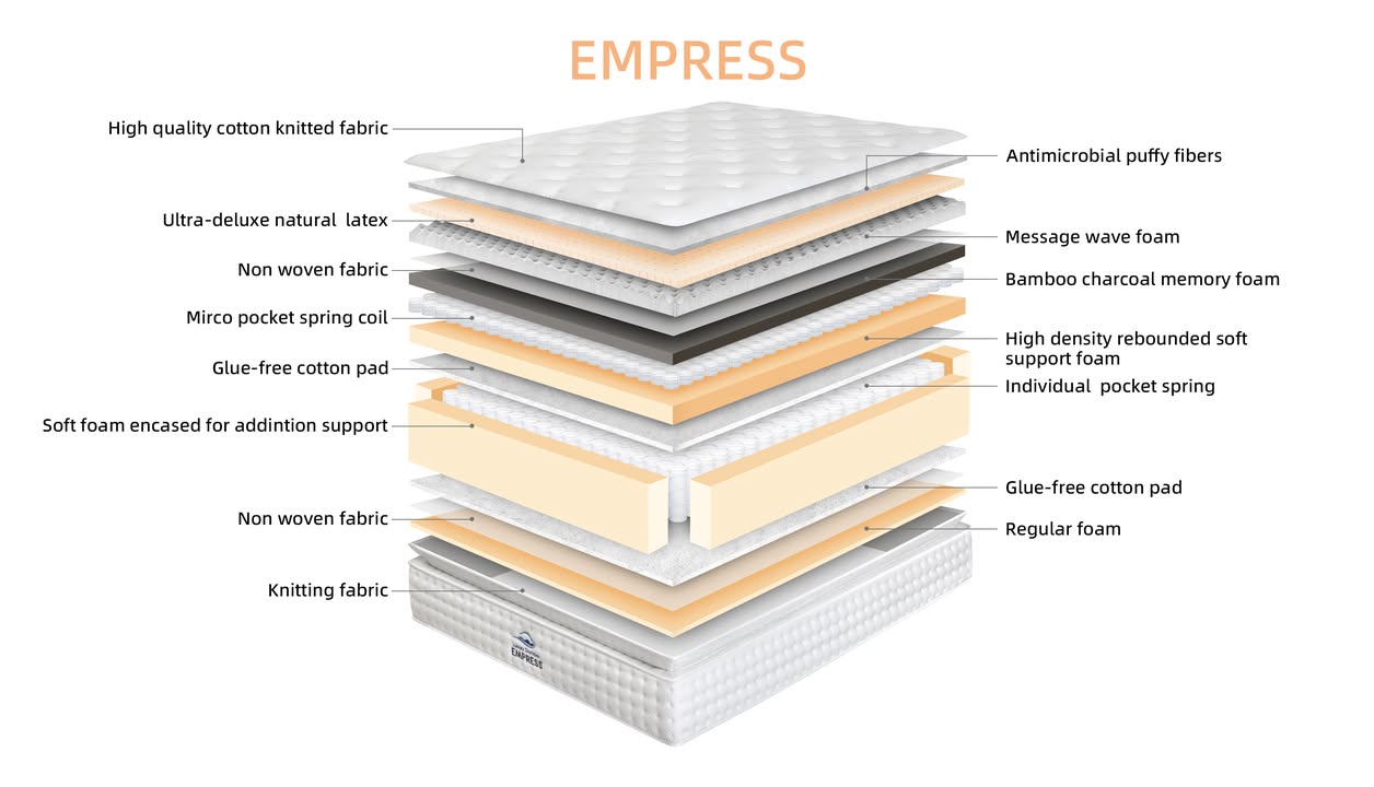 EMPRESS SOFT KING SIZE MATTRESS