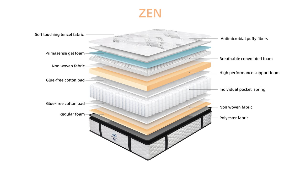ZEN MEDIUM K-SINGLE SIZE MATTRESS